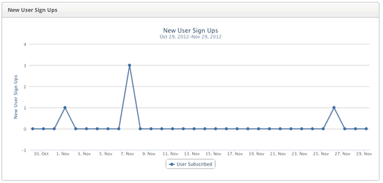 Single Property Website Analytics